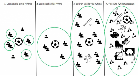 Harrastaminen tuo hyvinvointia - kuljettaminen tärkeässä roolissa