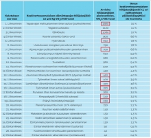 Ilmastotavoitteet eivät toteudu ilman merkittävää liikkumisen muutosta